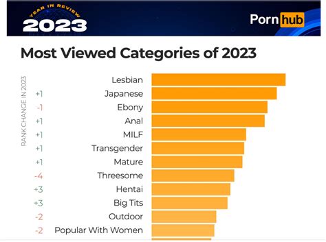 tubx porn|Popular Categories on Tubxporn